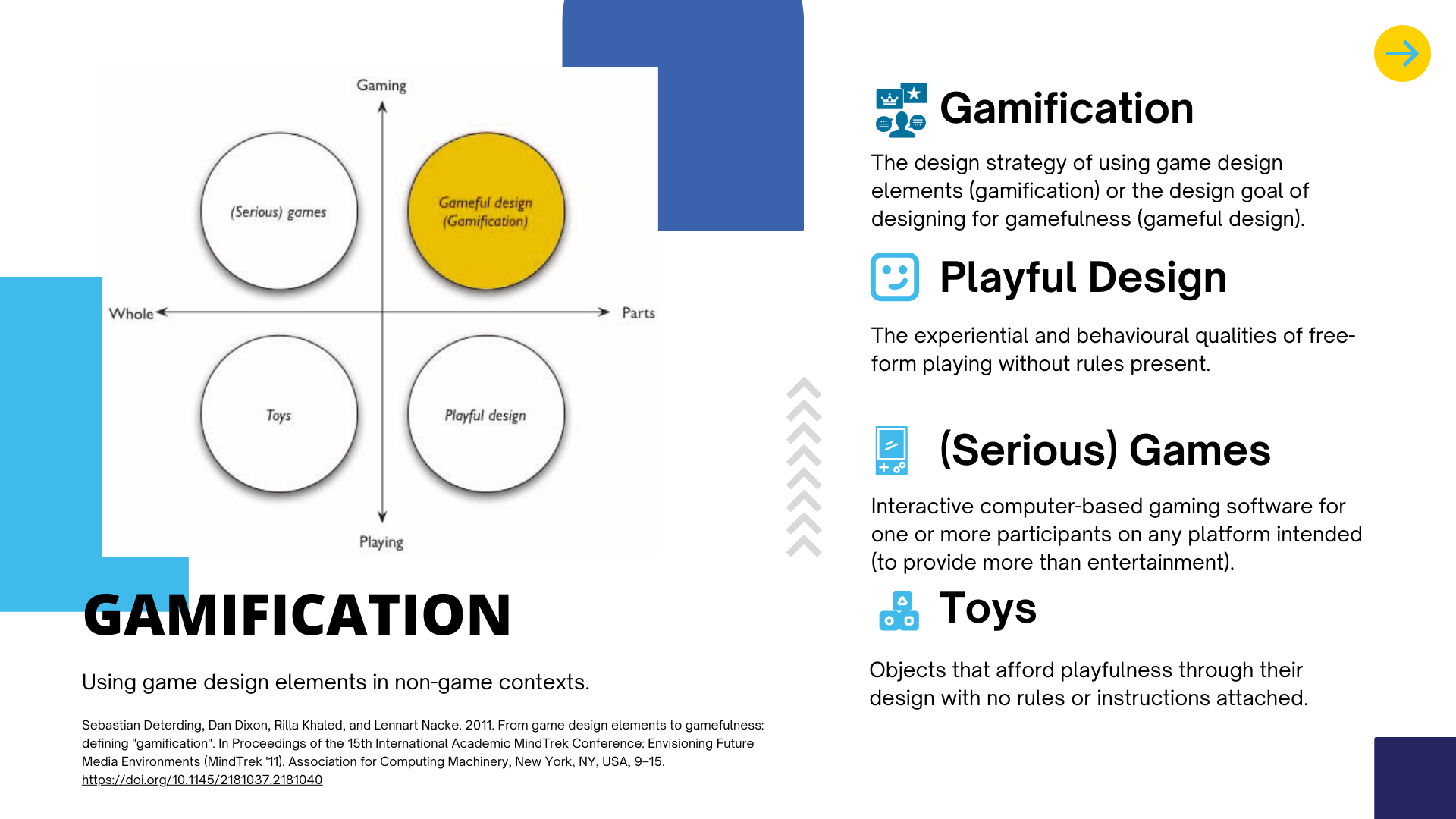 Slide with the definition of gamification.